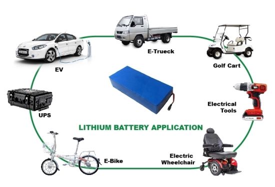 Batterie au lithium-ion rechargeable 22,2 V 6ah personnalisée 18650